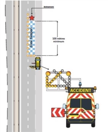 interventions autoroute dispositif expérimental